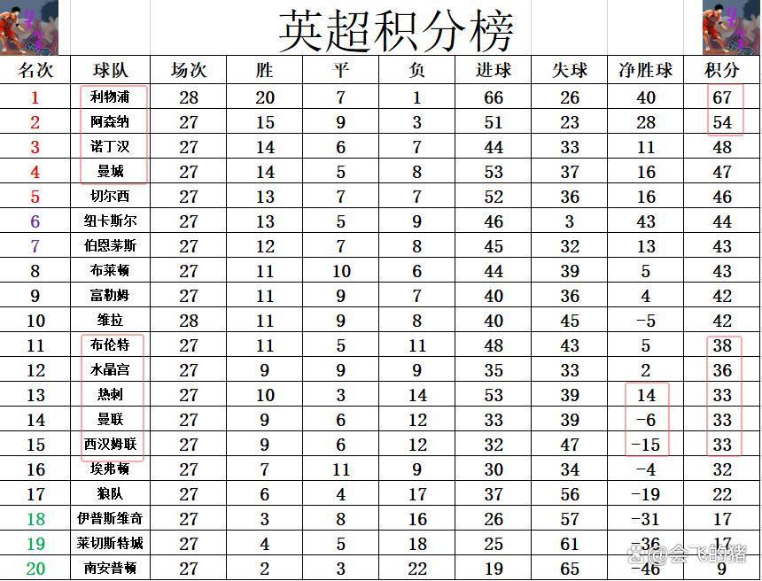 爱游戏app下载-包含热刺主场胜出，继续追赶积分榜前列的词条