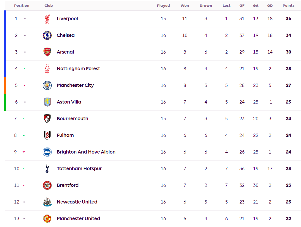 爱游戏网页版-包含曼联客场不敌伯恩茅斯，积分榜下滑的词条