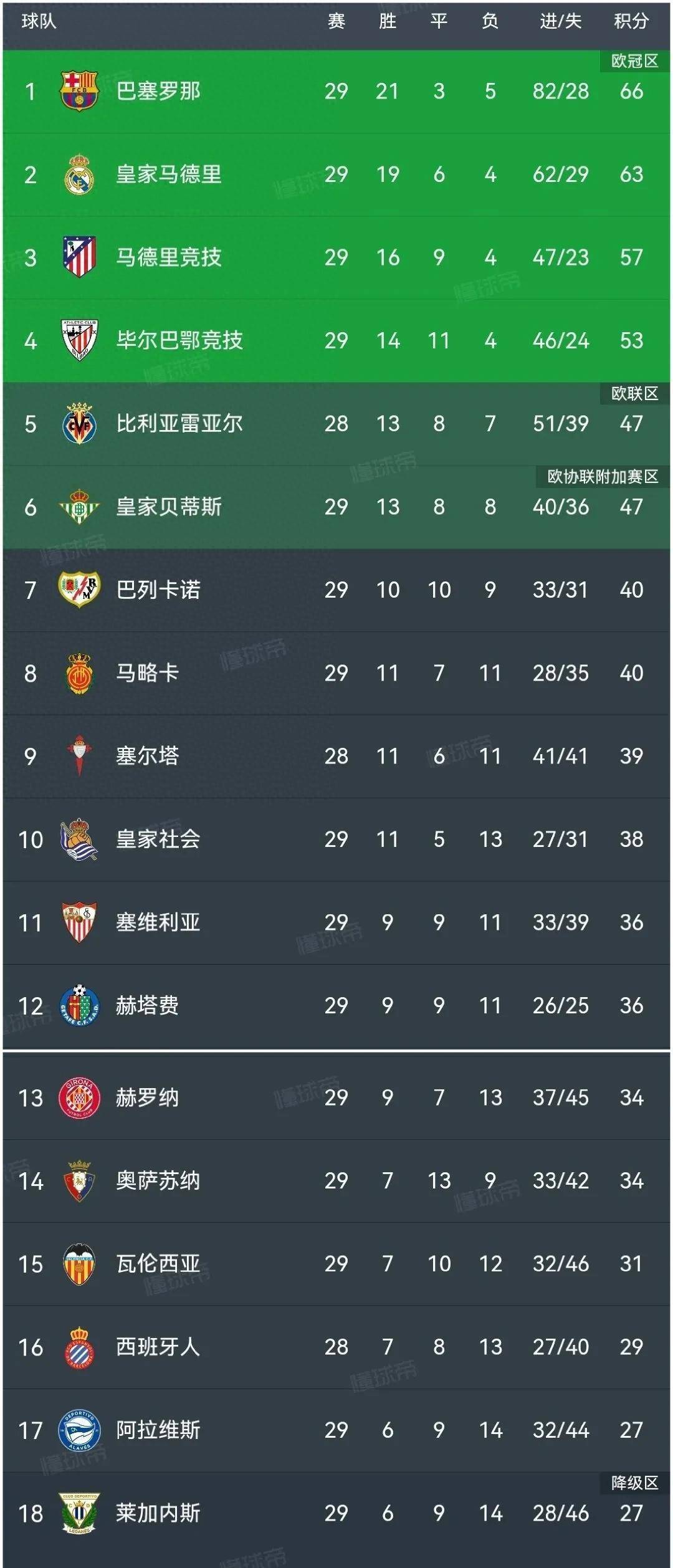 爱游戏登录入口-丹麦小胜斯洛文尼亚，积分榜四位