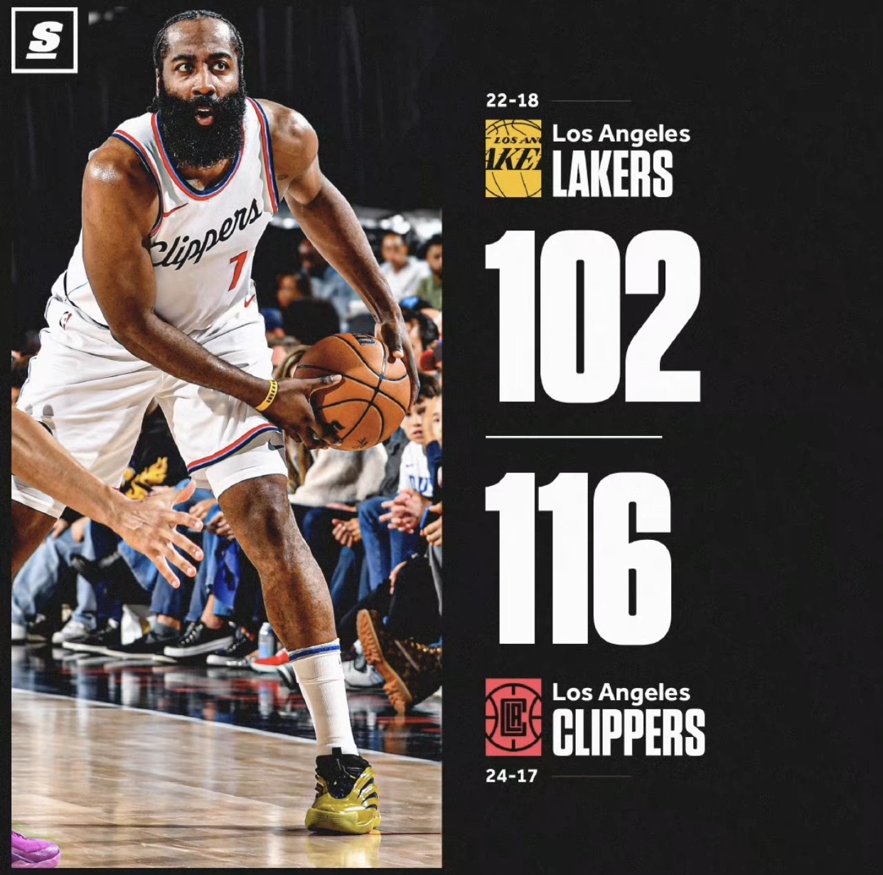 快船防守力压湖人，取得重要胜利