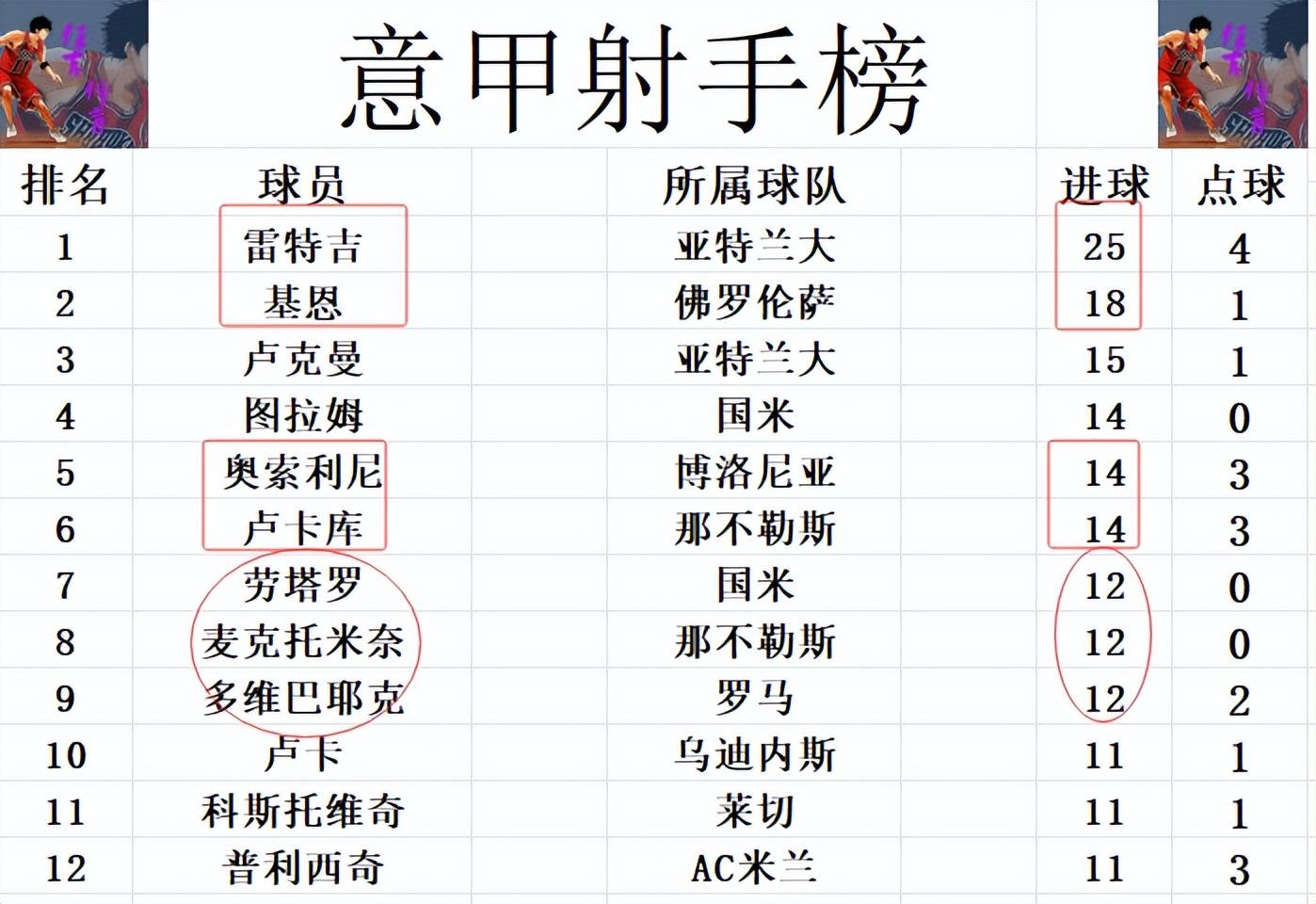 爱游戏官网入口-关于拉齐奥不敌那不勒斯，积分榜排名稍稍下滑的信息