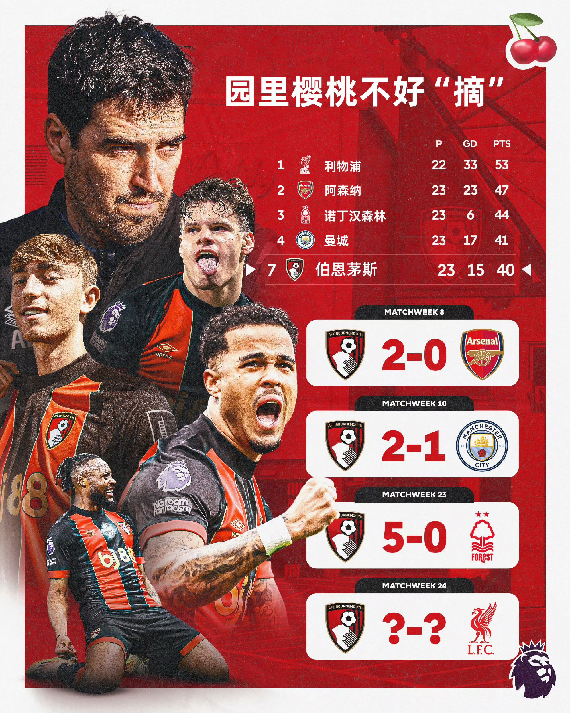 伯恩茅斯遭遇连败，英超保级战况愈发紧迫的简单介绍