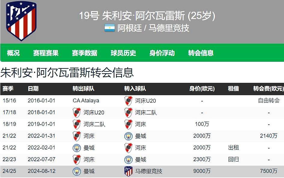 爱游戏在线登录-马竞新援首秀大获好评，球迷对他期待颇高的简单介绍