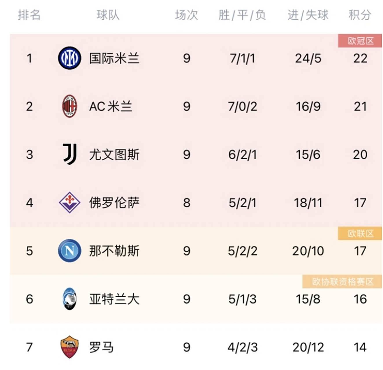 爱游戏网页版登录入口-包含AC米兰战平对手，积分稍有下滑的词条