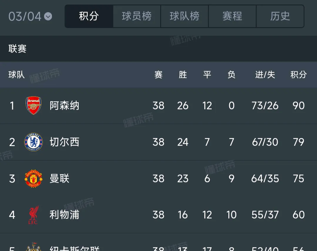 爱游戏入口-阿森纳告捷，积分榜稳坐前列的简单介绍