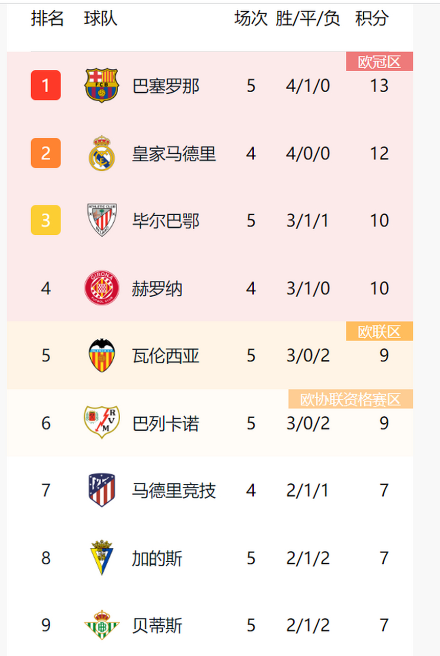 爱游戏中国官网-马德里竞技全力为胜，球队追赶积分榜前列的简单介绍