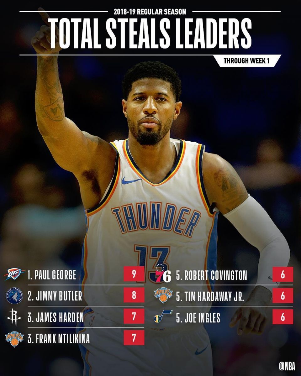 NBA选秀榜首选手表现抢眼